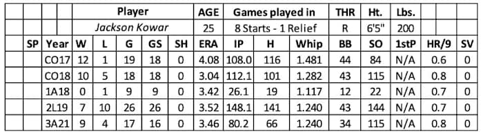 Screen Shot 2022-01-23 at 11.03.54 AM